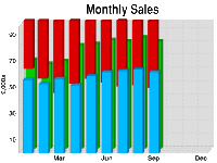 measure performance